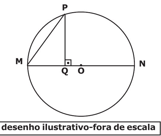 Question illustration