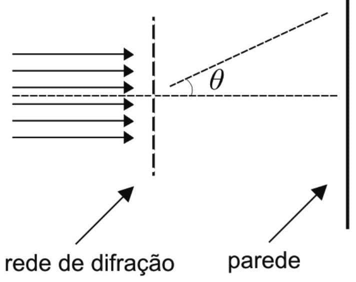 Question illustration