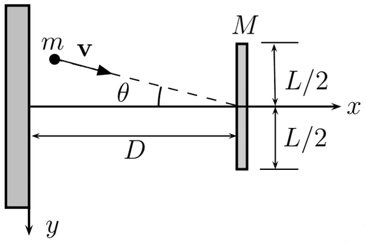 Question illustration