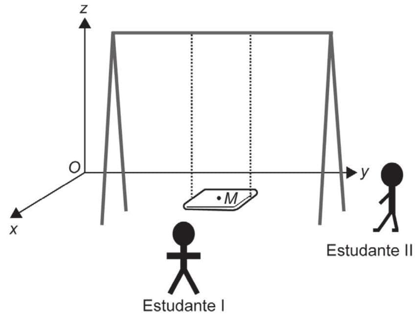 Question illustration