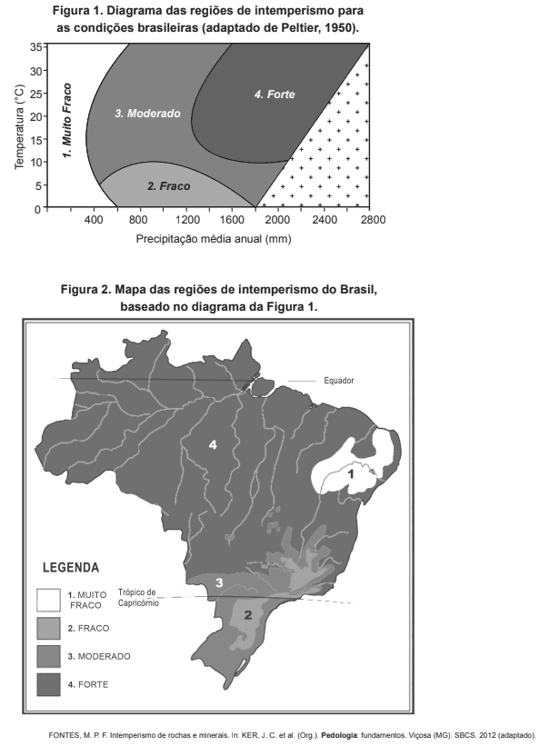 Question illustration