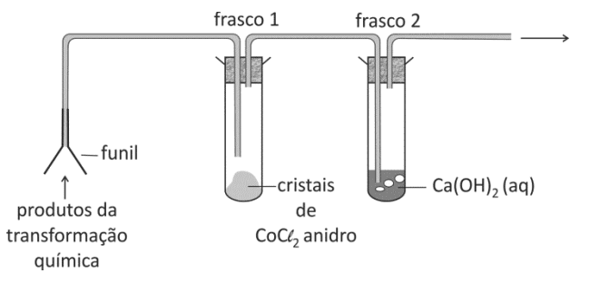 Question illustration