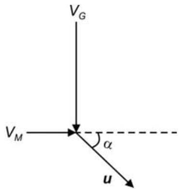 Question illustration