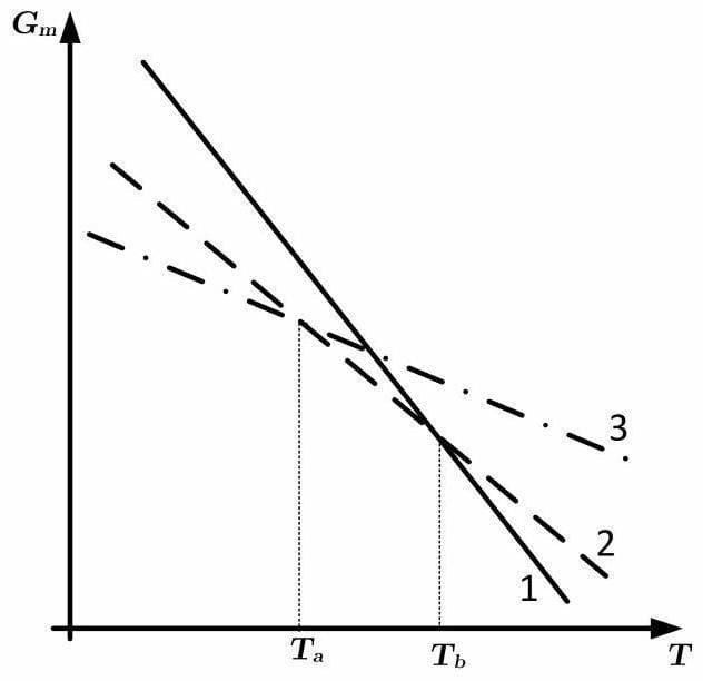 Question illustration