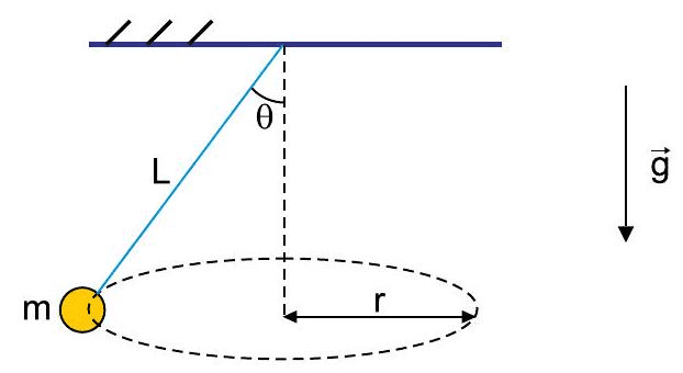 Question illustration