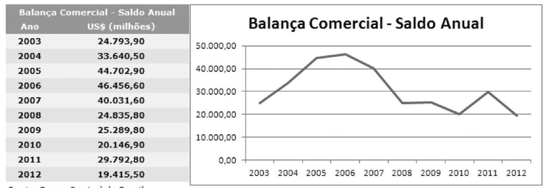 Question illustration