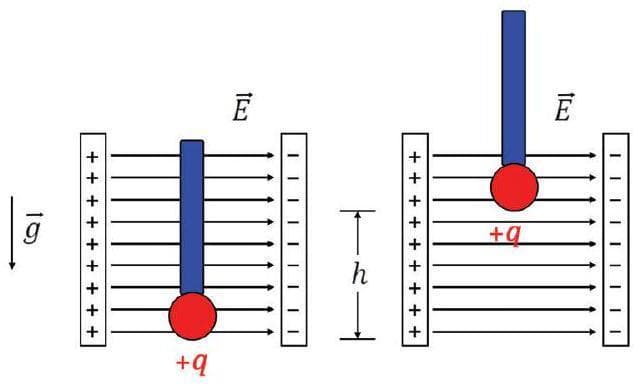 Question illustration