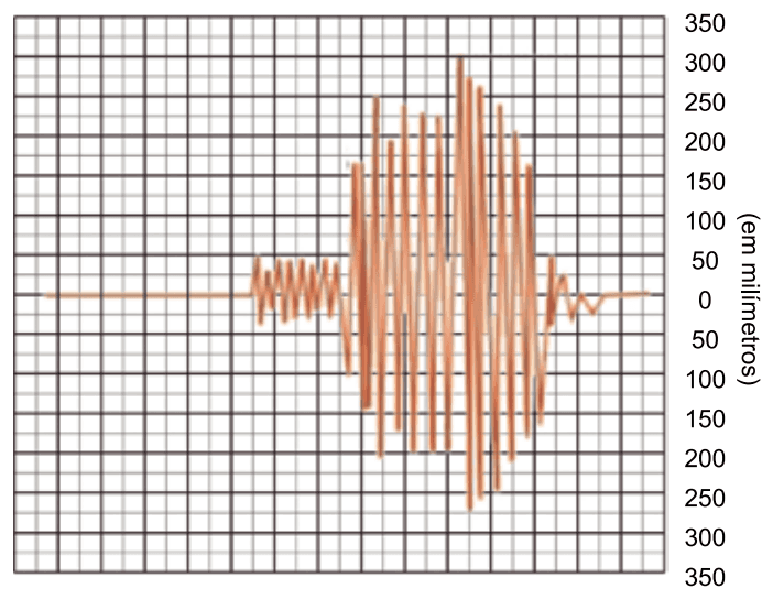 Question illustration
