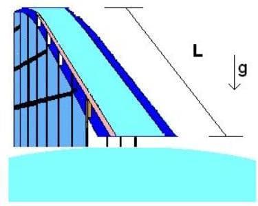 Question illustration