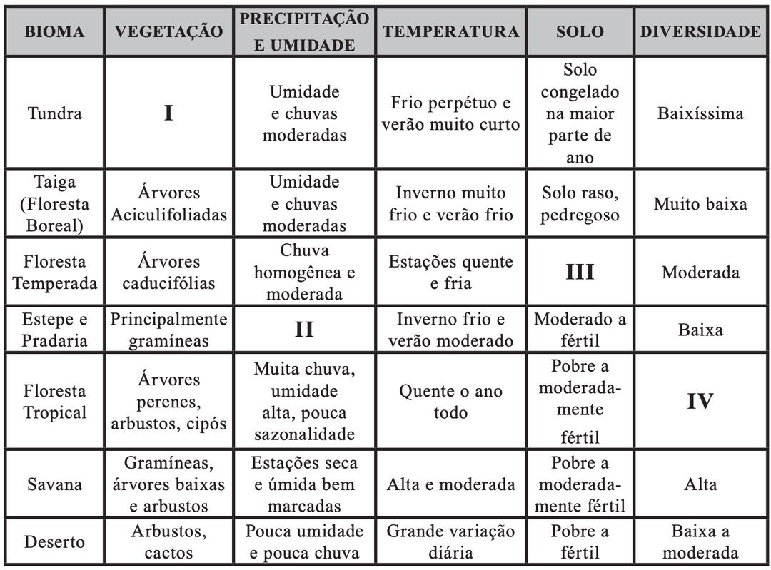 Question illustration