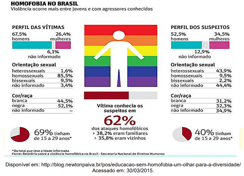 Question illustration