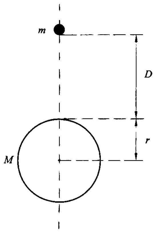 Question illustration