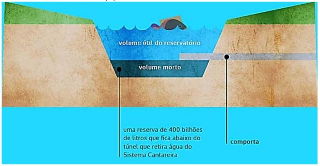 Question illustration