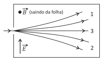 Question illustration
