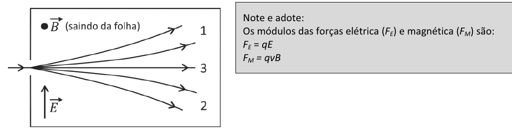 Question illustration
