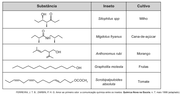 Question illustration