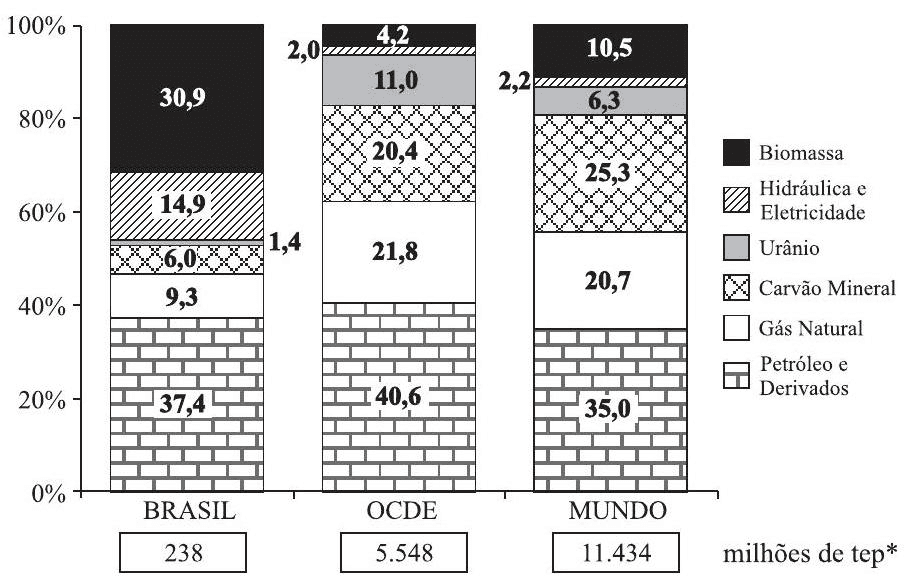 Question illustration