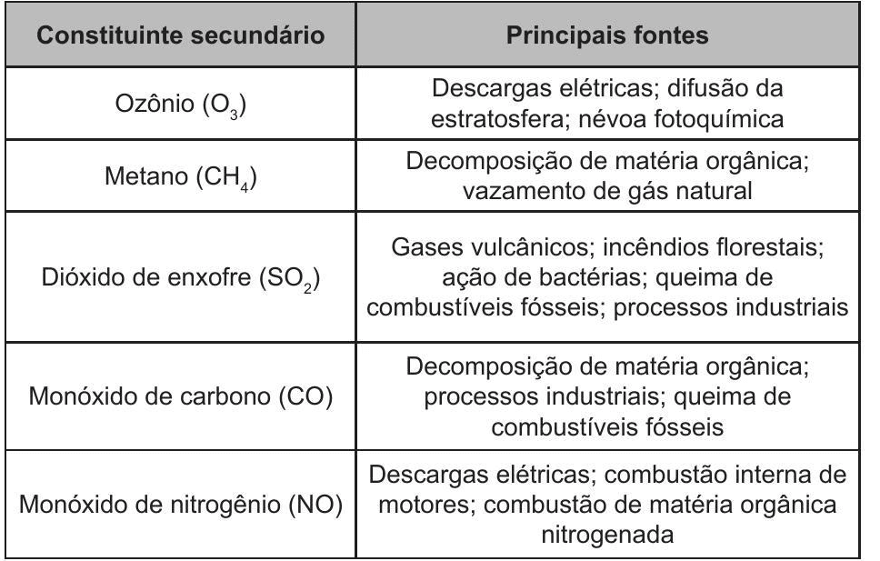 Question illustration