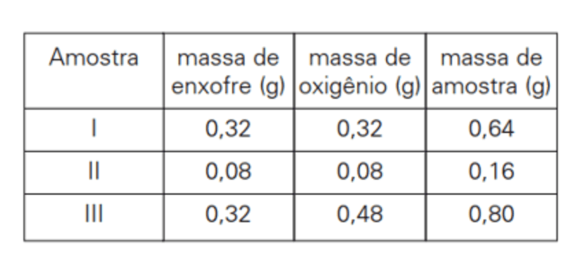 Question illustration