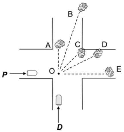 Question illustration