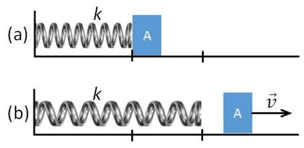 Question illustration