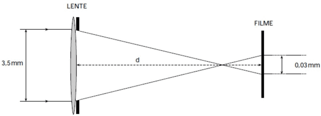 Question illustration