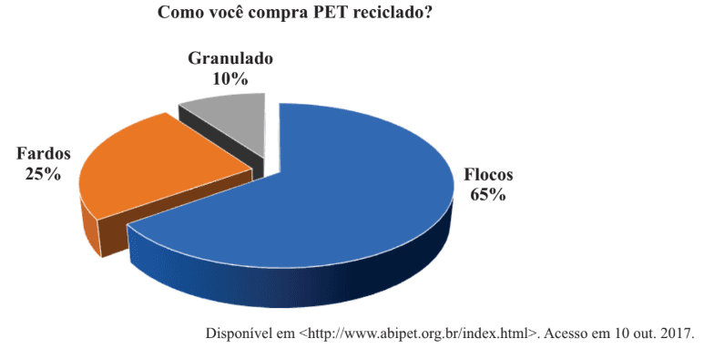 Question illustration