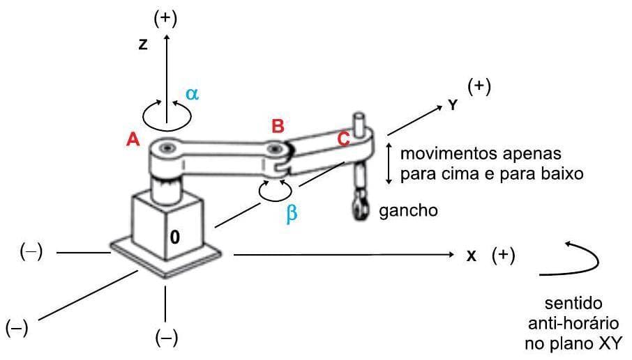 Question illustration