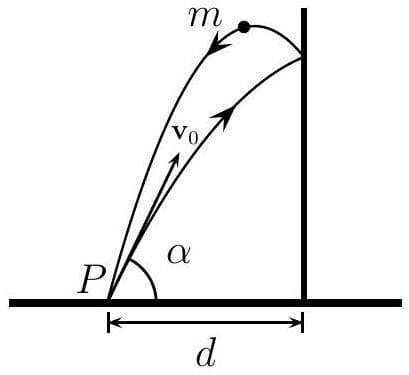 Question illustration