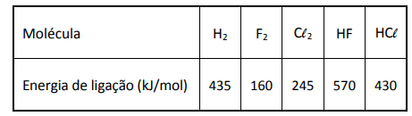 Question illustration