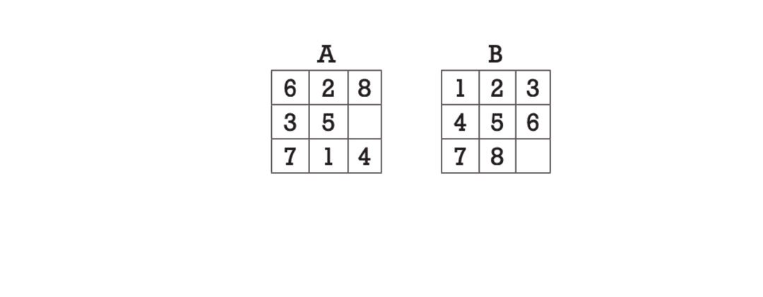 Question illustration