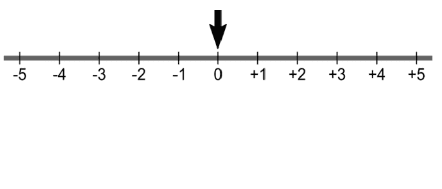 Question illustration