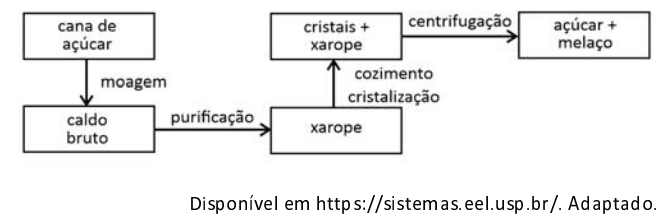 Question illustration