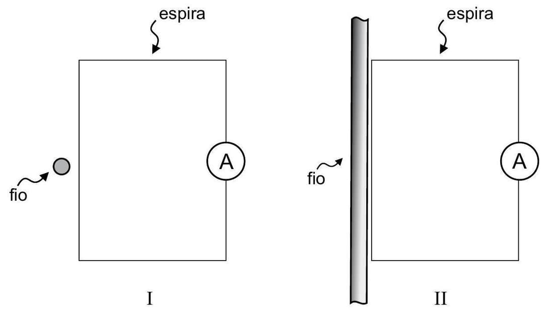 Question illustration