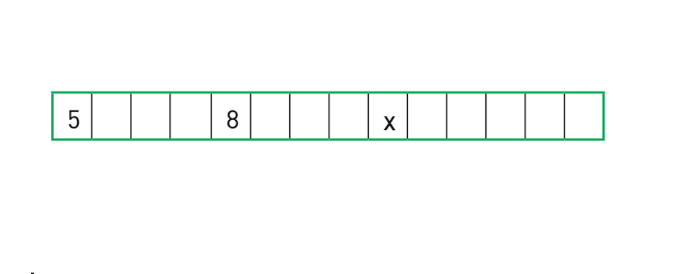 Question illustration