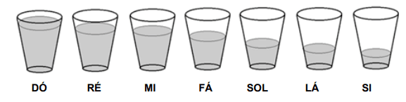 Question illustration