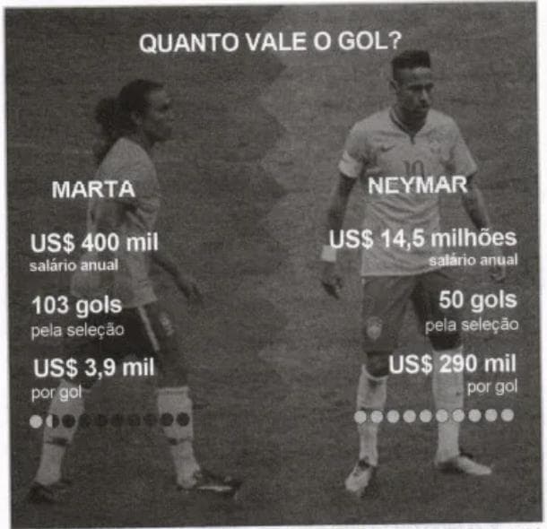 Question illustration