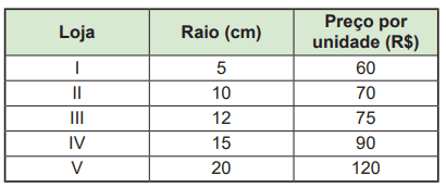 Question illustration