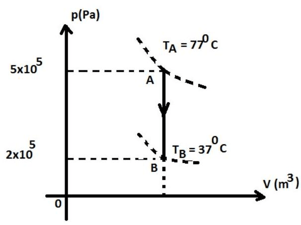 Question illustration