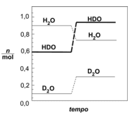 Question illustration