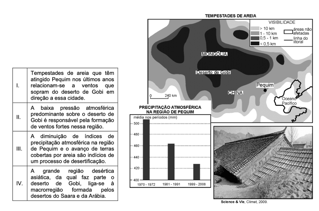 Question illustration