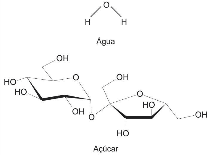 Question illustration