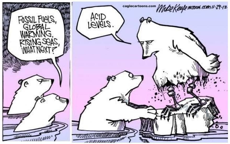 Question illustration