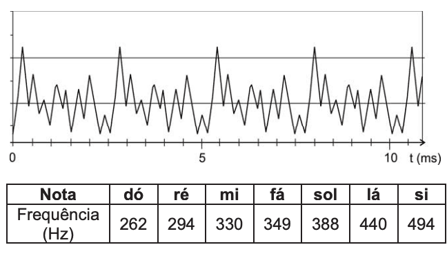 Question illustration