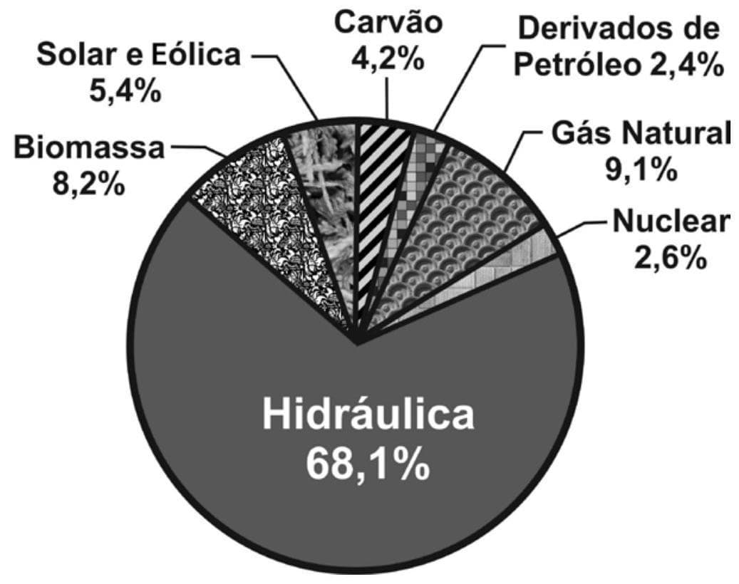 Question illustration