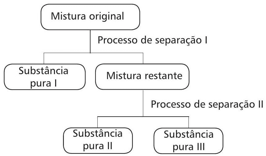 Question illustration