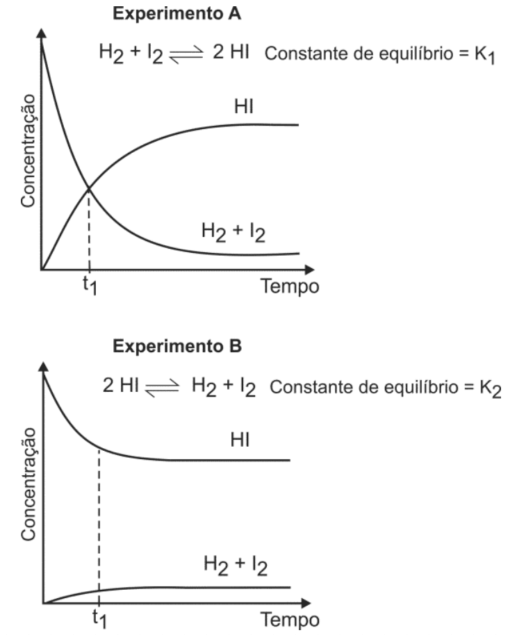 Question illustration