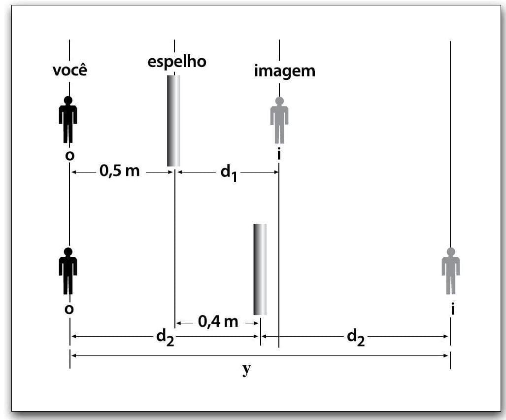 Question illustration