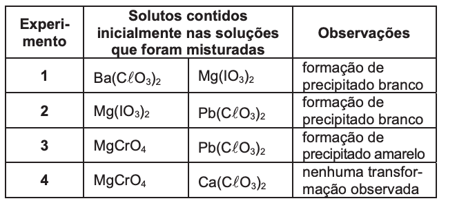 Question illustration