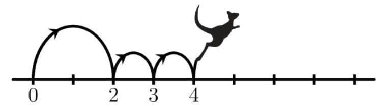 Question illustration